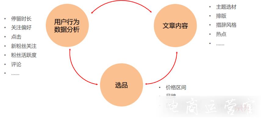 京東商家如何寫出爆款文案?京東怎么做好內(nèi)容營銷?